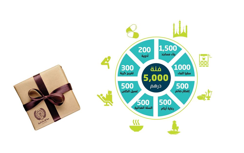 Picture of Ramadan Gift 5000 AED