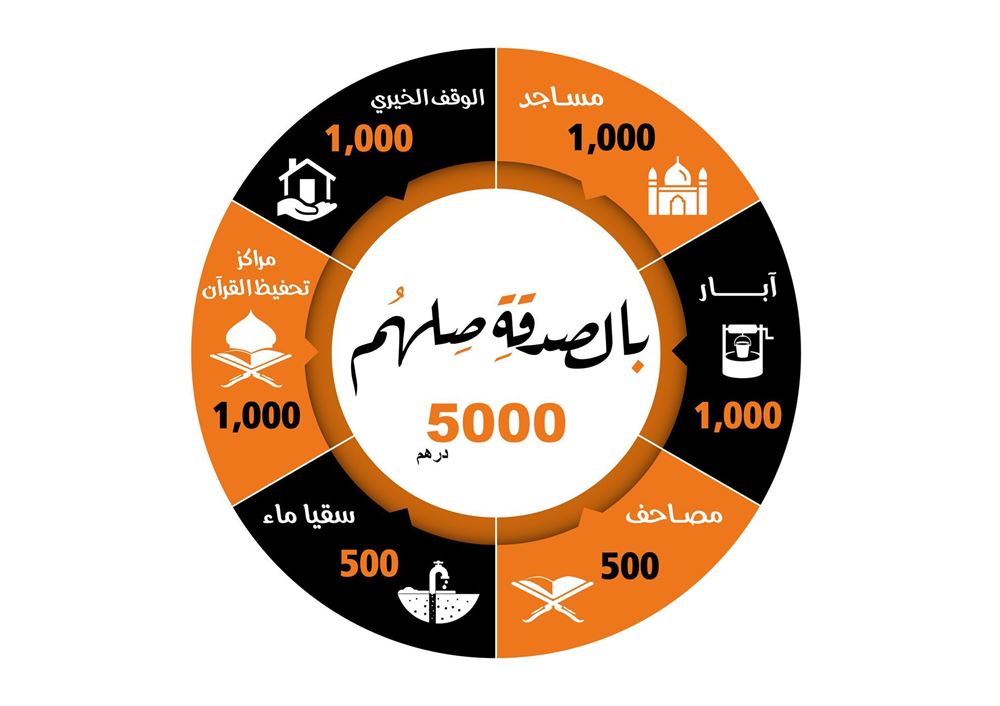 Picture of By charity join the tie - 5000 AED