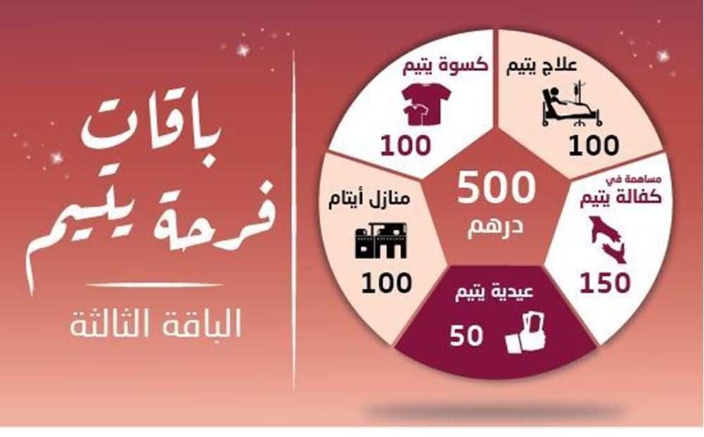 Picture of Orphan’s Joy Package (500 dirhams category) 