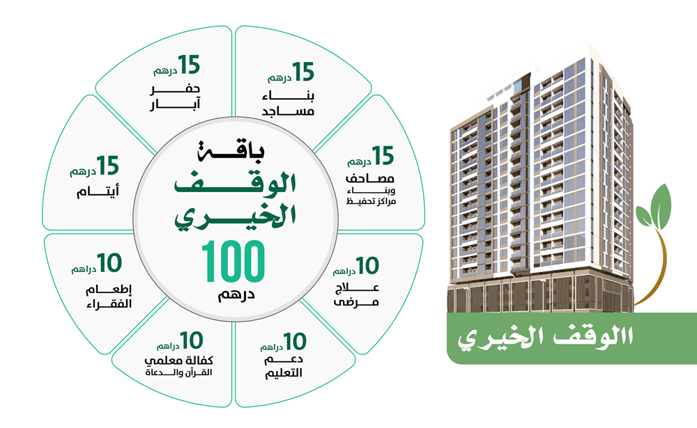 صورة باقة الوقف الخيري - 2026