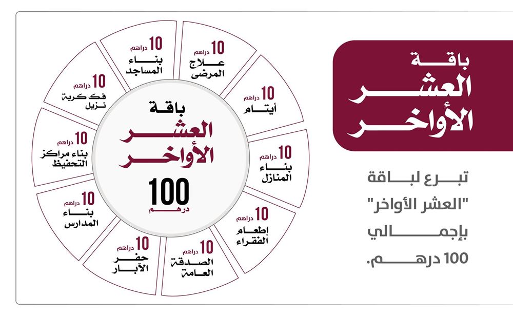 صورة باقة العشر الأواخر ( فئة 100 درهم )