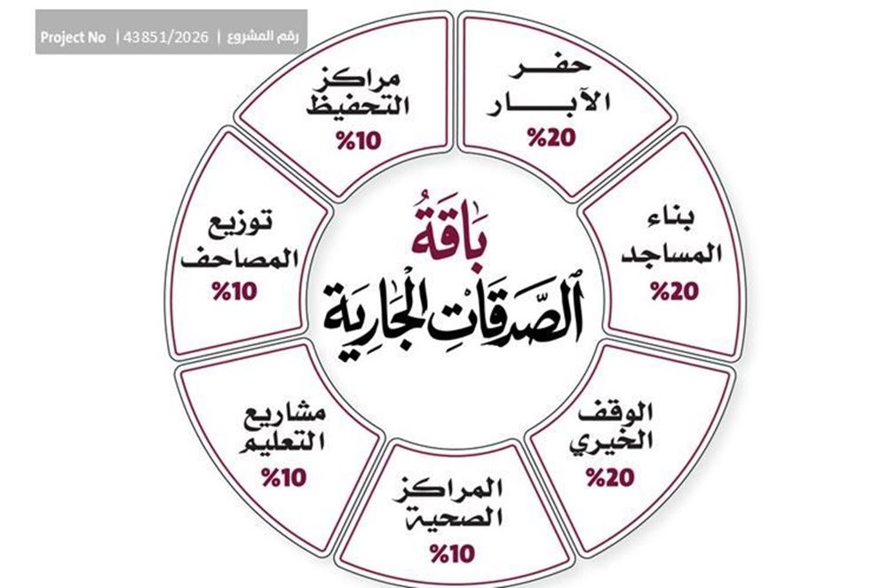 صورة باقة الصدقات الجارية أجر دائم وثواب مستمر