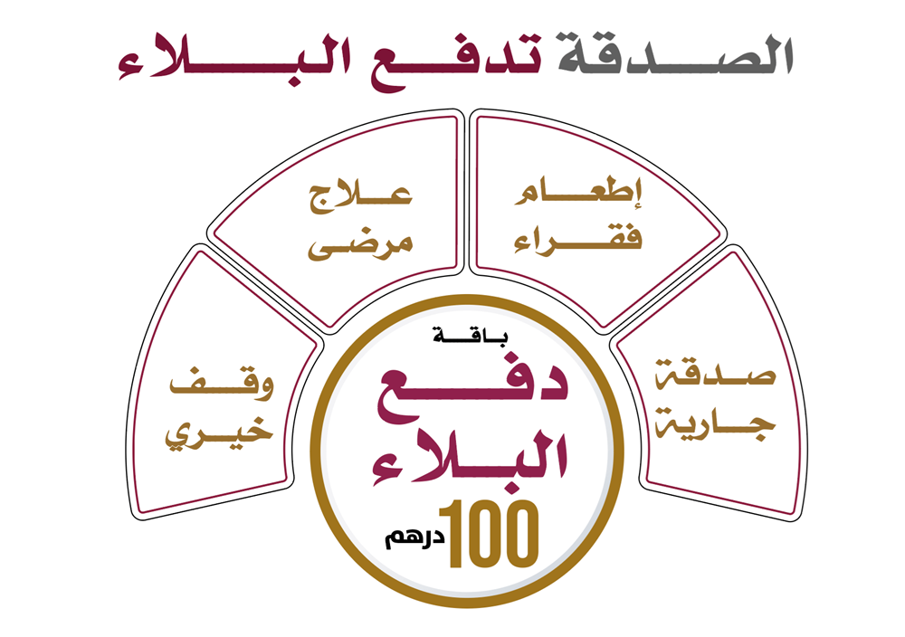 صورة ساهم بتبرعك لباقة "دفع البلاء"