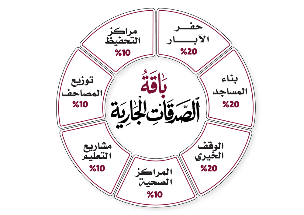 صورة مساهمات باقة الصدقة