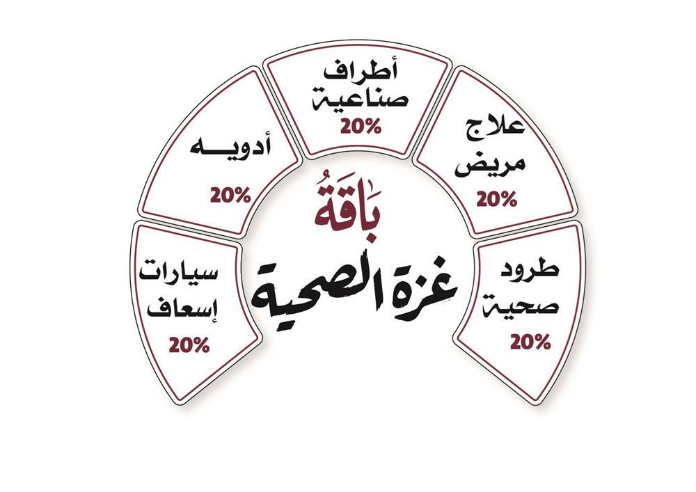 صورة باقة غزة الصحية