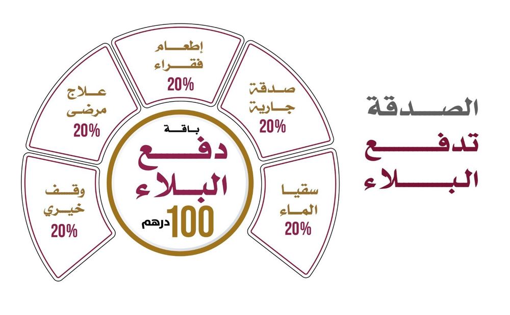 صورة باقة دفع البلاء