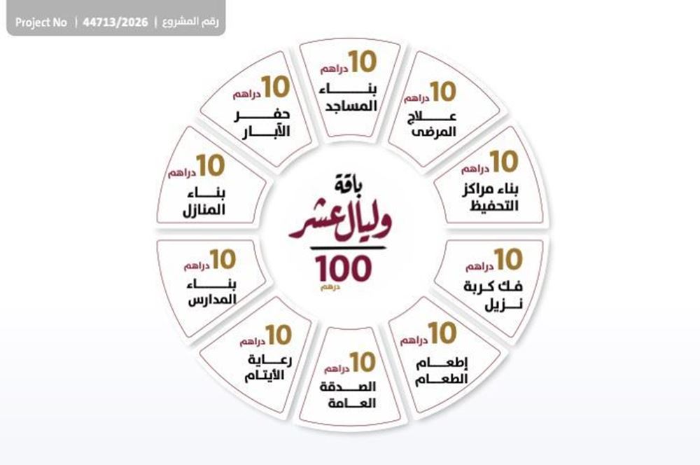 صورة باقة وليال عشر (فئة 100 درهم) - 1447 هـ