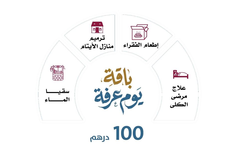 Picture of Day of Arafah Package