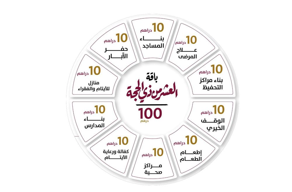 Picture of 'The first ten days of Dhul Hijjah' Package 