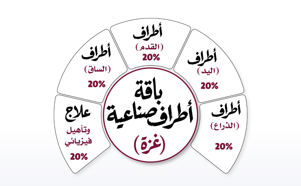 صورة أطراف صناعية لمرضى في غزة