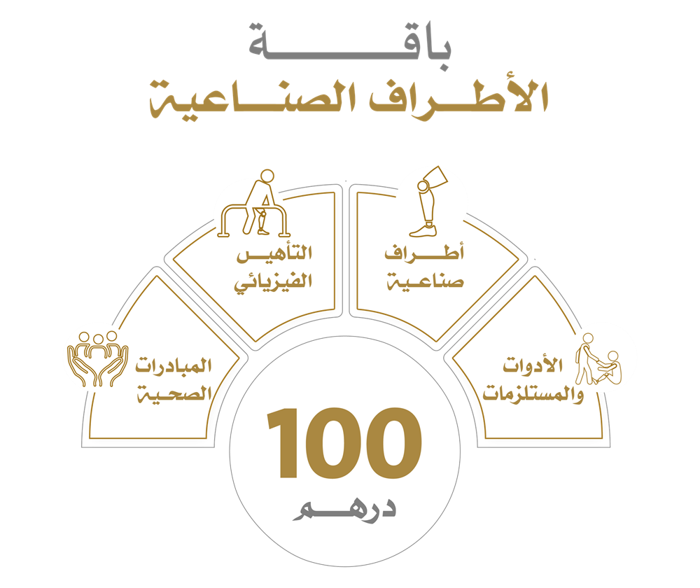 صورة باقة الأطراف الصناعية