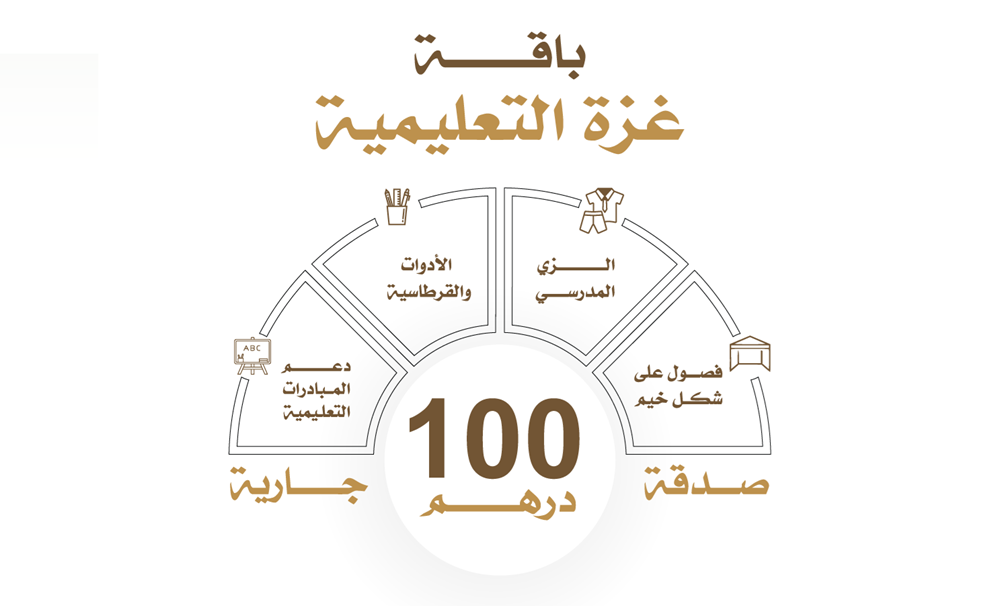Picture of Gaza Education Package