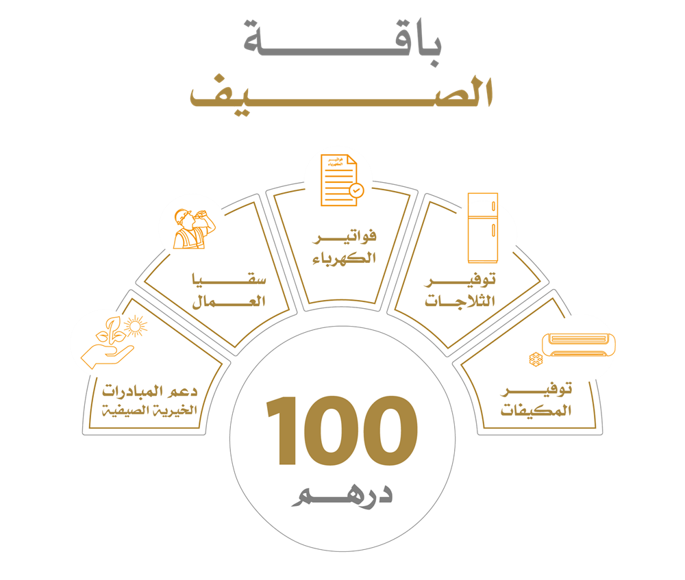 صورة باقة الصيف