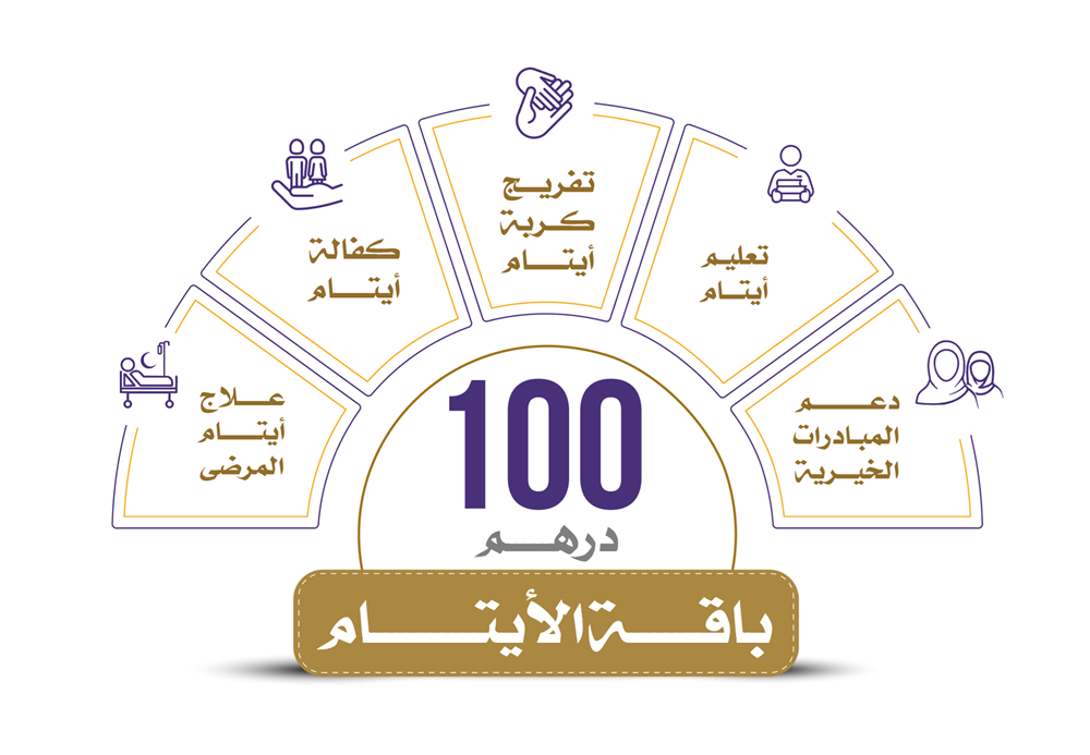 Picture of Aoun package